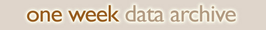 One Week Data Archive